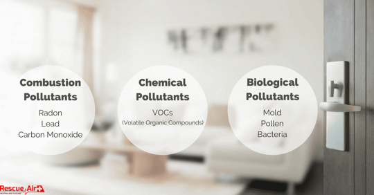 Types of pollutants